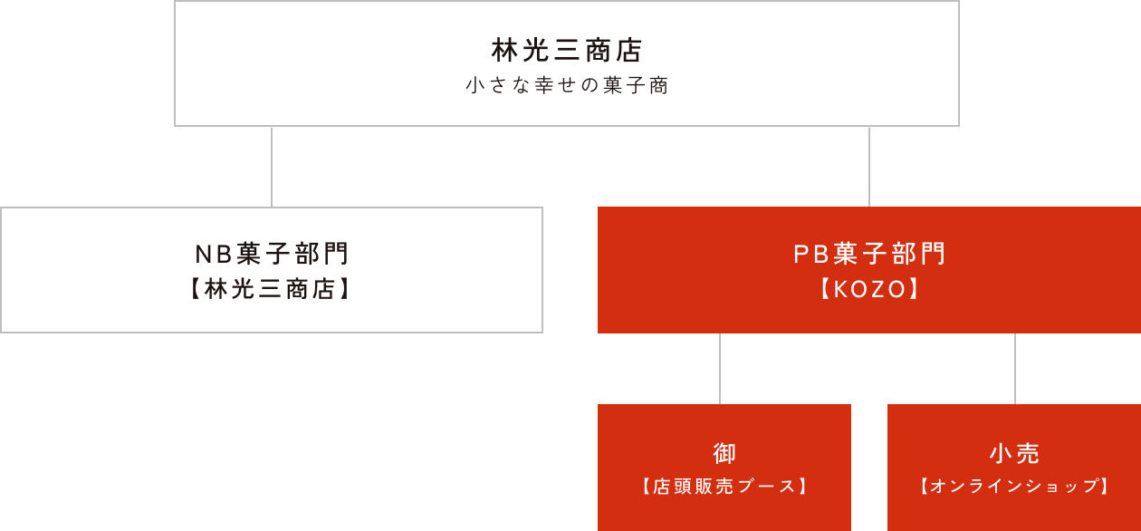 事業紹介 事業案内図