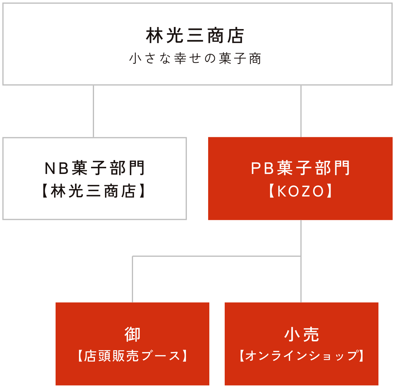 事業紹介 事業案内図